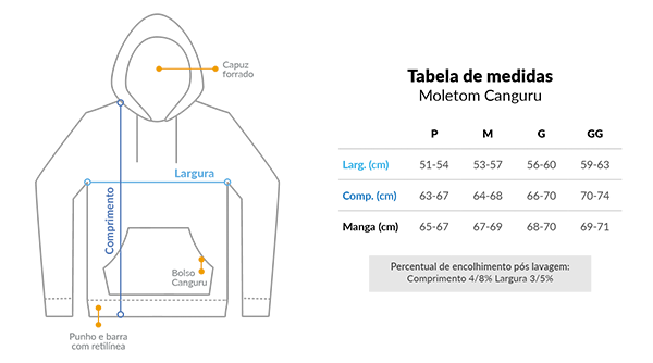 Tabela de Tamanhos
